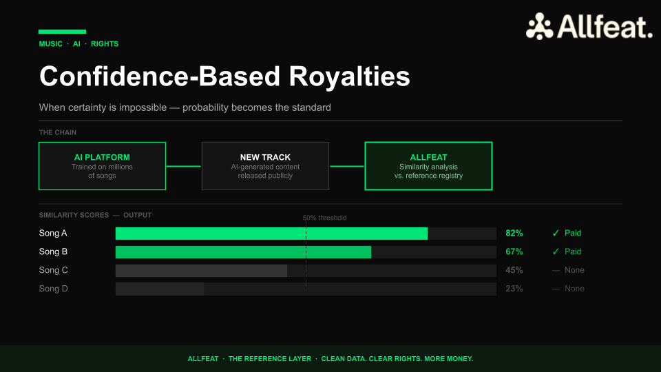 The Confidence Interval
